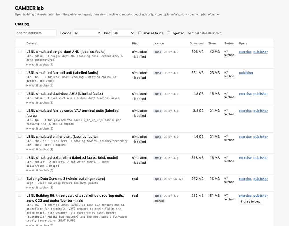 Screenshot of the camber lab catalog table: dataset rows with kind, licence badge, sizes, status and links
